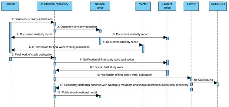 Slika, ki vsebuje besede besedilo, posnetek zaslona, številka, vrstica
Opis je samodejno ustvarjen