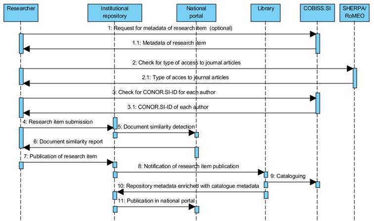 Slika, ki vsebuje besede besedilo, posnetek zaslona, številka, vzporedno
Opis je samodejno ustvarjen