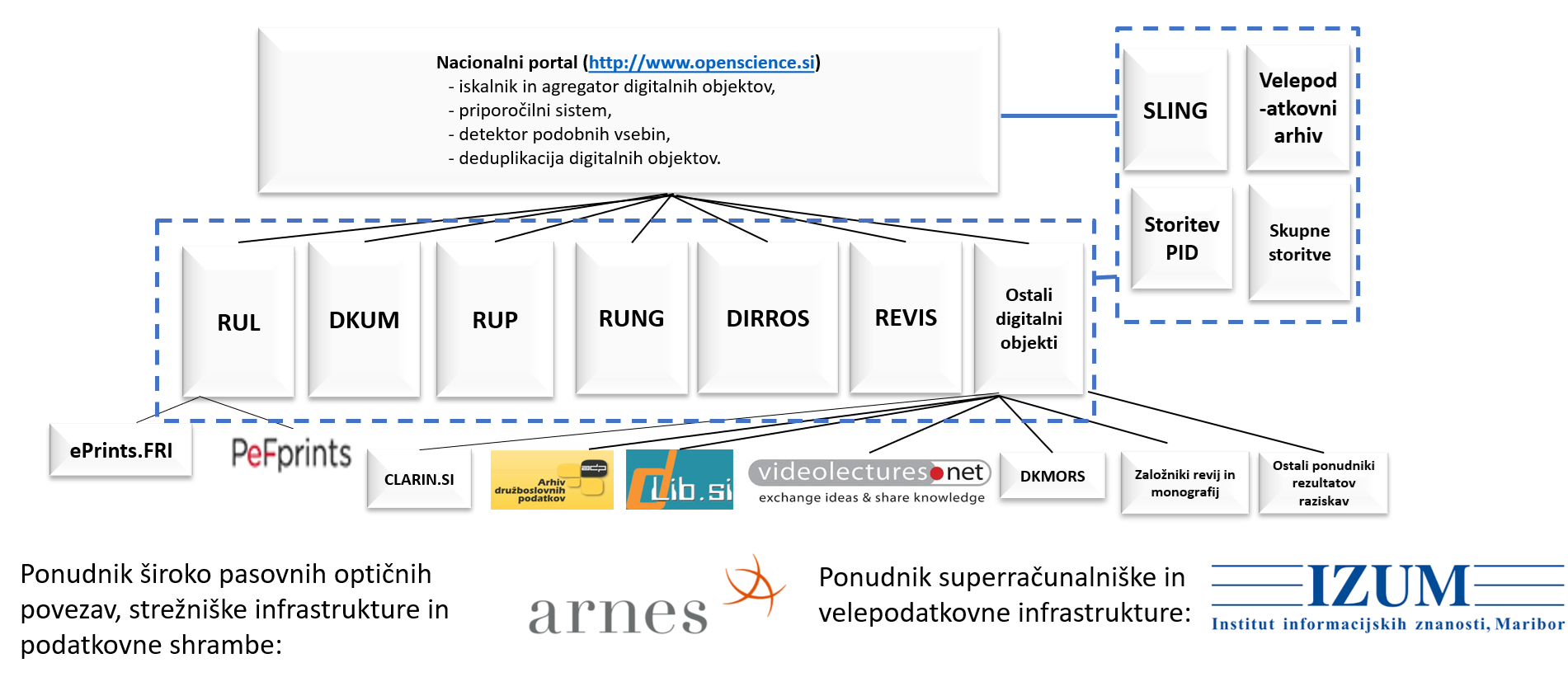 Slika, ki vsebuje besede besedilo, diagram, posnetek zaslona, vrstica

Opis je samodejno ustvarjen